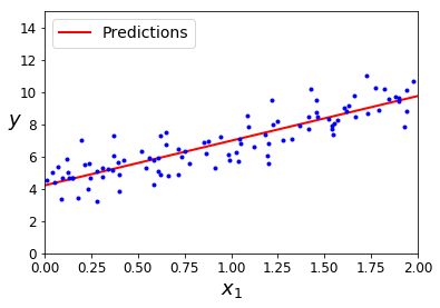 ../../_images/01-matrix-regression-gradient-decent-python_15_1.png