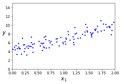 ../../_images/01-matrix-regression-gradient-decent-python_7_1.png