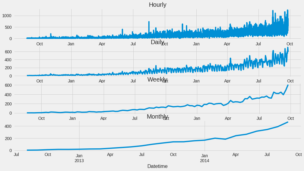 ../../_images/01-time-series_33_1.png