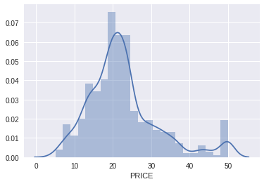 ../../_images/02-regression-boston-housing-python_14_1.png