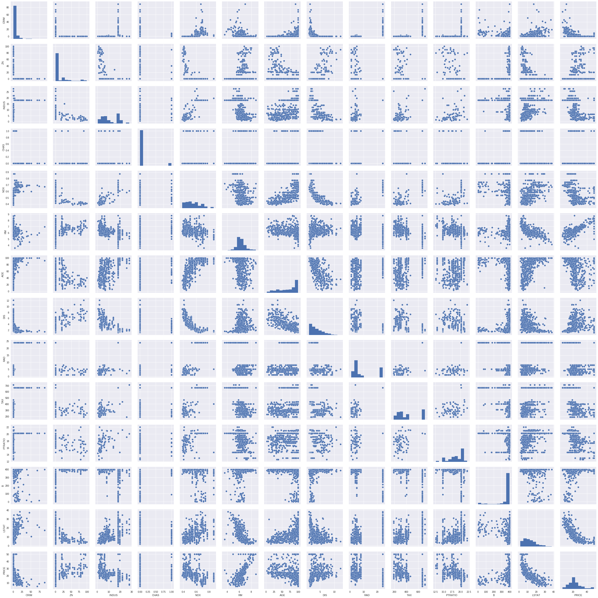 ../../_images/02-regression-boston-housing-python_15_0.png