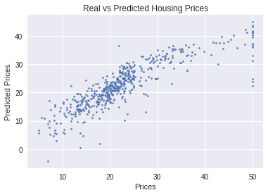 ../../_images/02-regression-boston-housing-python_34_1.png