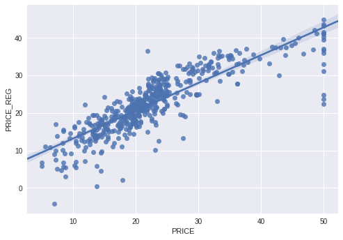 ../../_images/02-regression-boston-housing-python_35_0.png