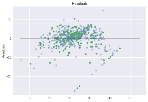 ../../_images/02-regression-boston-housing-python_37_1.png