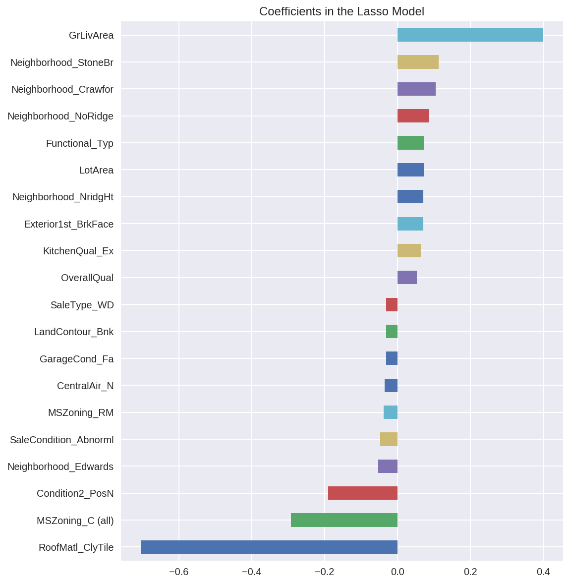 ../../_images/03-ridge-lasso-python_31_1.png