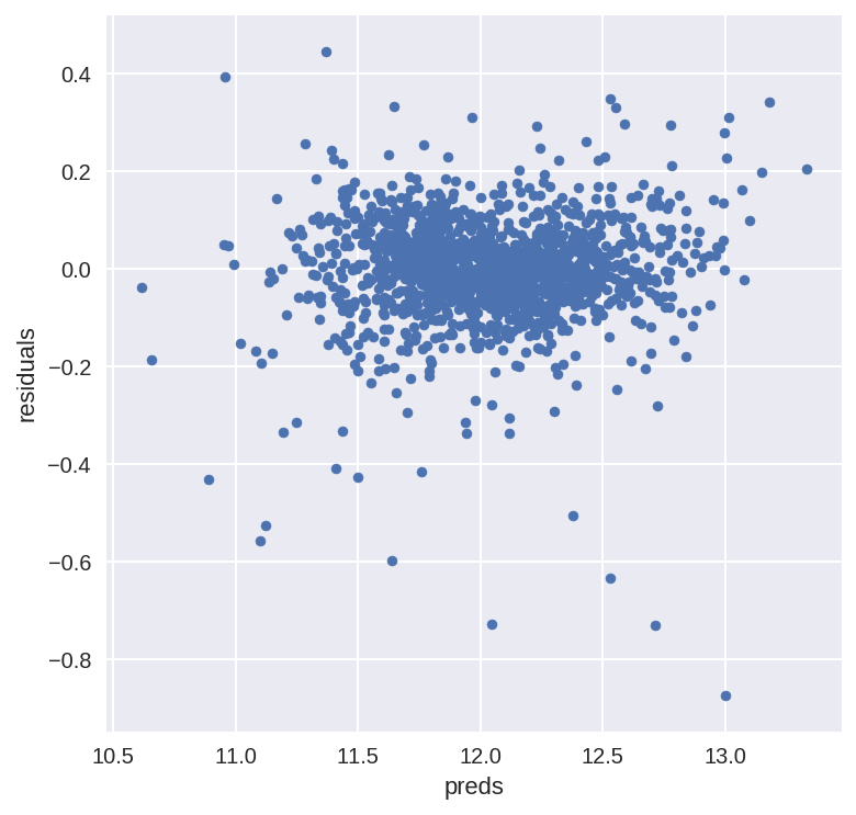 ../../_images/03-ridge-lasso-python_33_2.png