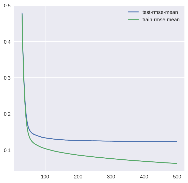 ../../_images/03-ridge-lasso-python_39_1.png