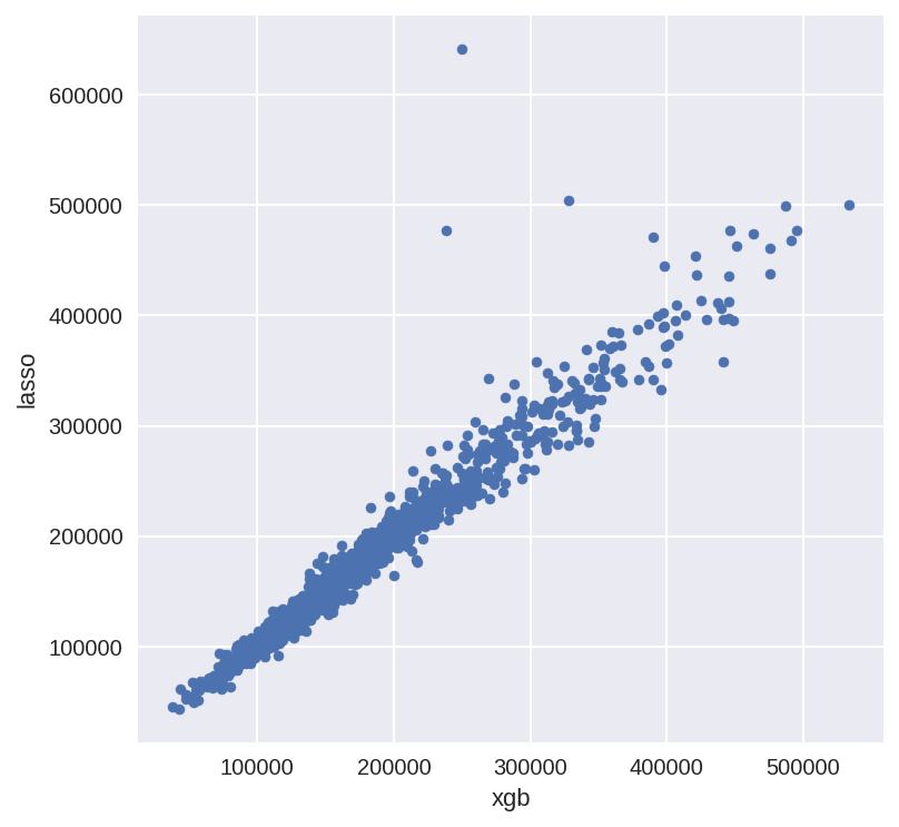 ../../_images/03-ridge-lasso-python_42_2.png