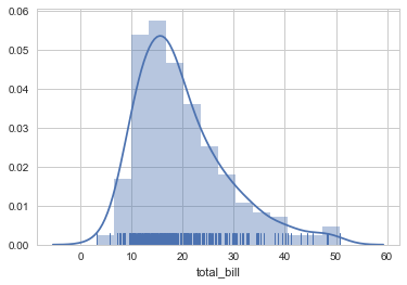 ../../_images/03-visualization-python-seaborn_16_0.png