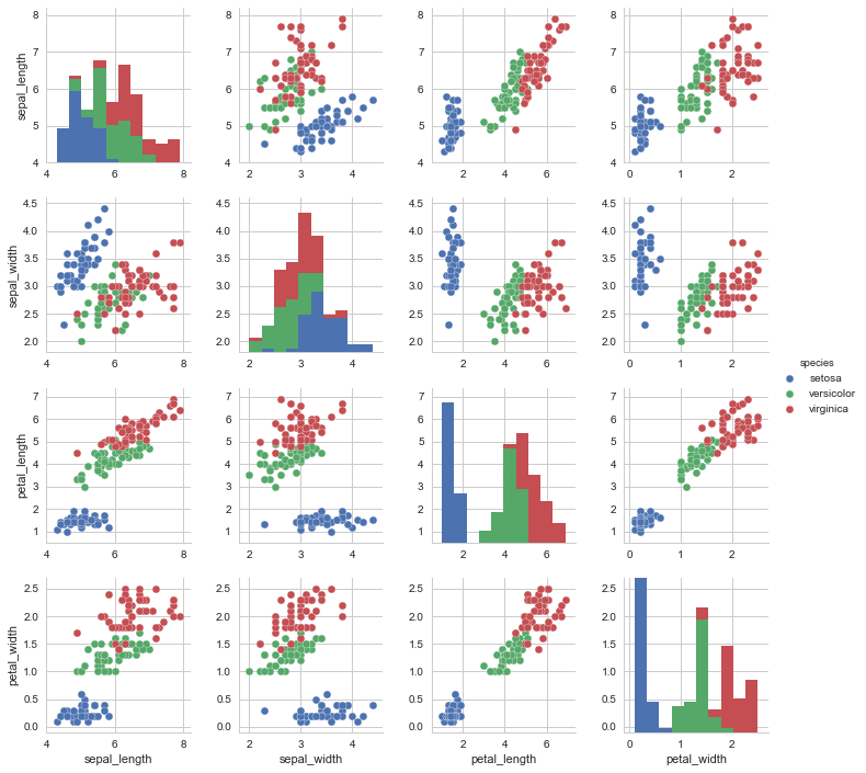 ../../_images/03-visualization-python-seaborn_19_0.png