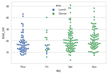 ../../_images/03-visualization-python-seaborn_22_0.png