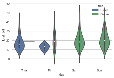 ../../_images/03-visualization-python-seaborn_23_0.png