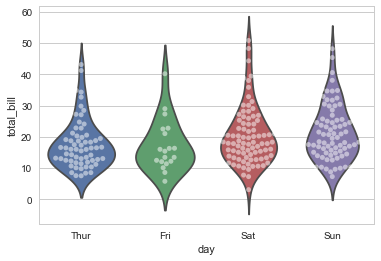 ../../_images/03-visualization-python-seaborn_24_0.png