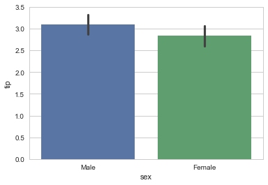 ../../_images/03-visualization-python-seaborn_26_1.png