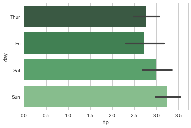 ../../_images/03-visualization-python-seaborn_29_0.png