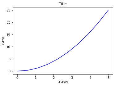 ../../_images/06-matplotlib_9_0.png